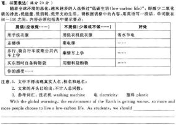 2010淮安中考英语作文题-北京中考网提供201